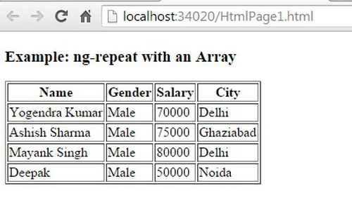 ng repeat with an array